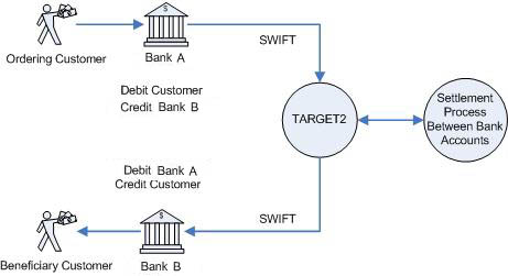 Sixteen Bulgarian Banks have joined the new TARGET2 payment system